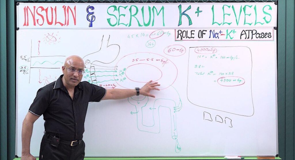 Molecular Biology, Genetics & Biochemistry